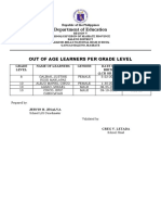 Amador-Bello Hs-Out-Of-Age-Learners-Per-Grade-Level