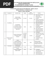 Bukti Evaluasi April-Juni New