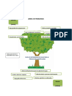 Plantilla de Arbol de Problemas