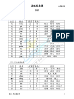 单元4-温暖的亲情 笔记与课后练习