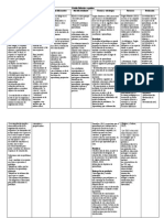 Modelo Cognutivo y Constructivista 2.0