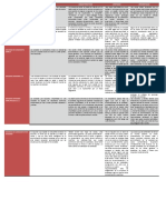 Cuadro Comparativo - Diferenciar Los Tipos de Empresas Según Su Clasificación Legal.