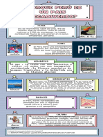 Infografia de La Biodiversidad