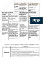 Categorias de Analisis de La Problemática Por Campo Formativo y Ejes Articuladores Oficio