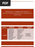 Semejanzas y Diferencias Entre Las Evaluaciones Diagnósticas, Formativas y Sumativas