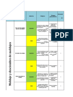 Iper Matriz Colocacion y Descimbre Moldajes