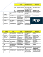 5.2.1 Ep 1 Identifikasi Resiko Program