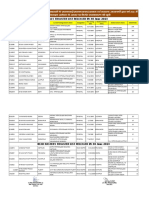 Online Principal Transfer List 2021