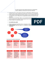 Tema 3 Habilidades Directivas