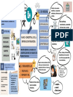 Mapa Mental (Marco Conceptual)