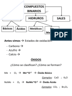 Compuestos Binarios - Nomenclatura de Óxidos