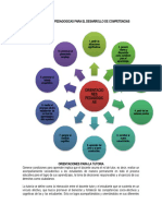 NT Orientaciones Pedagogicas para El Desarrollo de Competencias