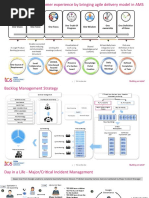 AMS - Agile - Incident SLA MGMT