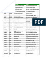 Network Hospitals For OIC