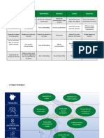 Cuadro de Mandos y Mapa Estrategico Aa4 Planeamiento Estrategico