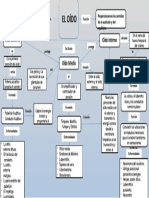 Mapa Conceptual Del Oido