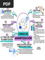 Mapa Mental Ariannys Maita