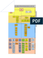 Estructura Organica Revisada Alcalde PDF