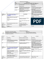 Planificación 22 Al 26 de Agosto Kinder