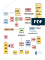 Mapa Mental de Física Fundamental