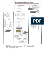 Flowchart Pembelian Kredit