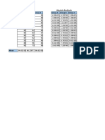 Perform Levene's Test in Excel - Sheetaki