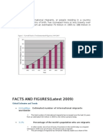 Migration: FACTS AND FIGURES (Latest 2009)