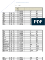 Data Sasaran Pin Ds Ciherang