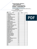 Daftar Nilai Sat 2023 (Tri Iis Siy)