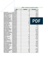 Profit and Loss Summary For Equity