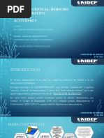 Mapa Conceptual, Derecho Administrativo