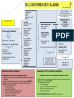 2.13 Diagrama de Comunicación de Emergencias REV 3