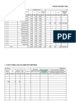 Progres Hasil Coklit Kecamatan Tempuran