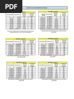 Tablas de Cálculo de Impuesto A La Renta