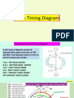 Valve Timing Diagram