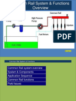 CRDI Systems and Functions Overview