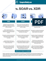 SIEM Vs SOAR Vs XDR