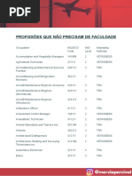 Profissões Que Não Precisam de Faculdade