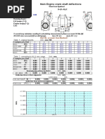 Crankweb Deflections 9 Cyl ELAN