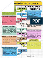 Línea de Tiempo de La Expansión Europea