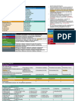 Antibioticos Resistencias Combinaciones