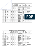 MPTC Detailed Report EastGodavari