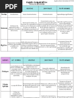 Cuadro Comparativo Teorias de Aprendizaje