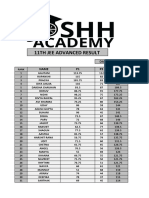 Combined Result 11TH Jee (10-6-2023)