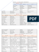 2023诗赛：不能采用的诗歌（2019 2022）