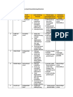 LK-6a: Pemetaan Kemampuan Awal Siswa (Entering Behavior)