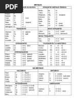 Tabla de Valencias Oficial