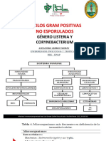 Bacilos Gram + No Formadores de Esporas CLASE LISTERIA Y CORINEBACTERIUM