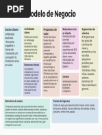 Modelo de Negocio Estrategia Oceano Azul