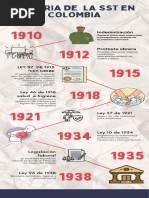 Historia SST en Colombia